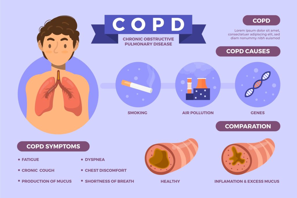 Discover 5 ways to ease COPD symptoms naturally in 2025, from breathing exercises and diet tips to gentle exercise and stress management, to improve your lung health and quality of life.